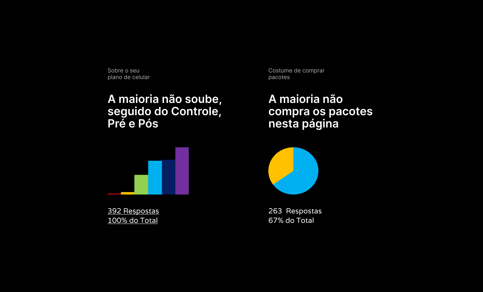 Contexto e oportunidades